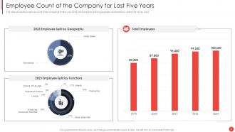 Financial Report Of An Information Technology Company Complete Deck