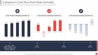 Financial Report Of An Information Technology Company Complete Deck