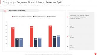 Financial Report Of An Information Technology Company Complete Deck