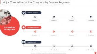 Financial Report Of An Information Technology Company Complete Deck