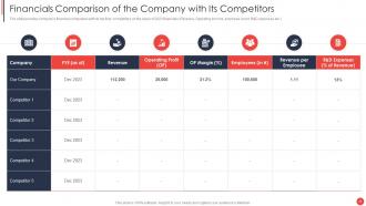 Financial Report Of An Information Technology Company Complete Deck