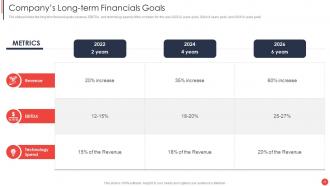 Financial Report Of An Information Technology Company Complete Deck