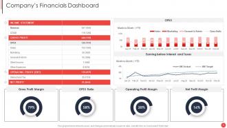 Financial Report Of An Information Technology Company Complete Deck