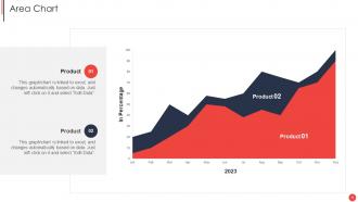 Financial Report Of An Information Technology Company Complete Deck