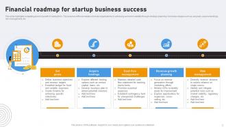 Financial Roadmap Powerpoint Ppt Template Bundles Engaging Designed