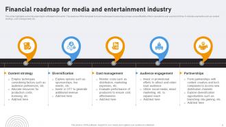 Financial Roadmap Powerpoint Ppt Template Bundles Image Professional