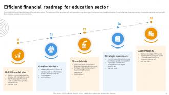 Financial Roadmap Powerpoint Ppt Template Bundles Editable Professional