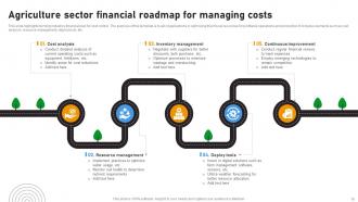 Financial Roadmap Powerpoint Ppt Template Bundles Impactful Professional