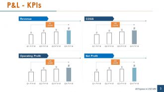 Financial statement analysis powerpoint presentation slides