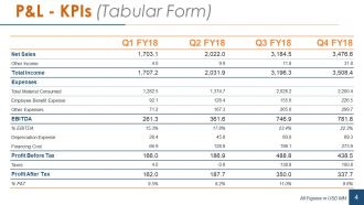 Financial statement analysis powerpoint presentation slides