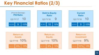 Financial statement analysis powerpoint presentation slides