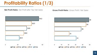 Financial statement analysis powerpoint presentation slides