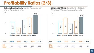 Financial statement analysis powerpoint presentation slides