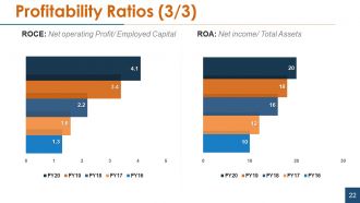 Financial statement analysis powerpoint presentation slides