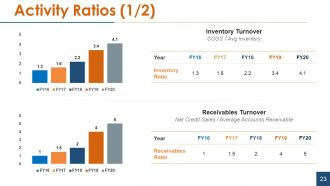 Financial statement analysis powerpoint presentation slides