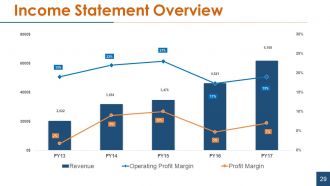 Financial statement analysis powerpoint presentation slides