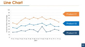 Financial statement analysis powerpoint presentation slides