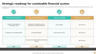 Financial Timeline Powerpoint Ppt Template Bundles Best Interactive