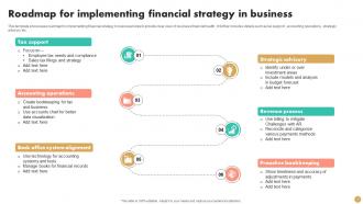 Financial Timeline Powerpoint Ppt Template Bundles Good Interactive