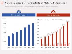 Fintech company pitch deck ppt template