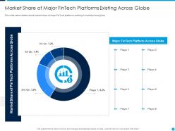 Fintech startup capital funding elevator pitch deck ppt template