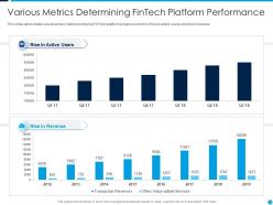 Fintech startup capital funding elevator pitch deck ppt template