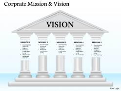 Five dependent mission diagram 0214