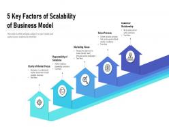 Five key points of sales strategy