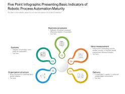 Five point infographic presenting basic indicators of robotic process automation maturity