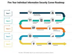 Five year individual information security career roadmap