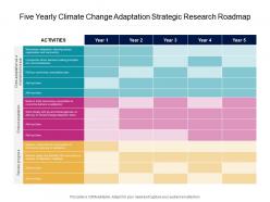 Five yearly climate change adaptation strategic research roadmap