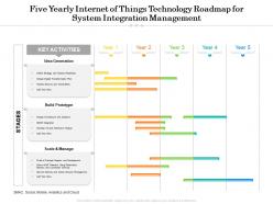 Five yearly internet of things technology roadmap for system integration management