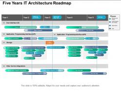 Five years it architecture roadmap