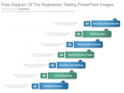 Flow diagram of the regression testing powerpoint images