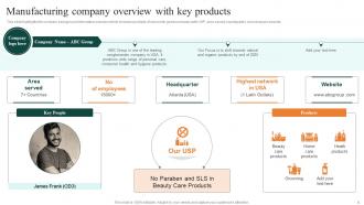 FMCG Manufacturing Company Profile Powerpoint Presentation Slides Impactful Interactive