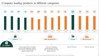 FMCG Manufacturing Company Profile Powerpoint Presentation Slides Colorful Interactive