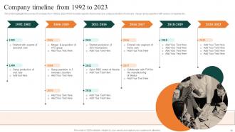 FMCG Manufacturing Company Profile Powerpoint Presentation Slides Visual Interactive