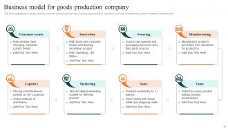 FMCG Manufacturing Company Profile Powerpoint Presentation Slides Informative Interactive