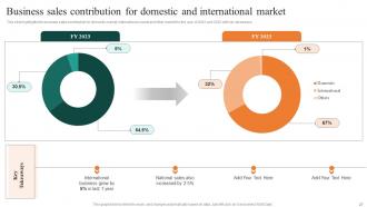 FMCG Manufacturing Company Profile Powerpoint Presentation Slides Template Visual