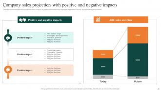 FMCG Manufacturing Company Profile Powerpoint Presentation Slides Slides Visual