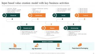 FMCG Manufacturing Company Profile Powerpoint Presentation Slides Best Visual