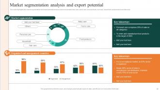 FMCG Manufacturing Company Profile Powerpoint Presentation Slides Editable Visual