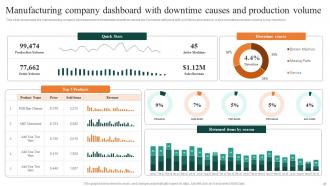 FMCG Manufacturing Company Profile Powerpoint Presentation Slides Compatible Visual