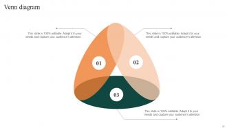 FMCG Manufacturing Company Profile Powerpoint Presentation Slides Interactive Visual