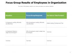 Focus Group Results Business Professionals Engagement Organization Strategic Research