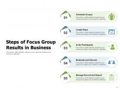 Focus Group Results Business Professionals Engagement Organization Strategic Research