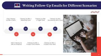 Follow Up Stage In Sales Process Training Ppt Pre designed Slides