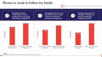 Follow Up Stage In Sales Process Training Ppt Unique Idea