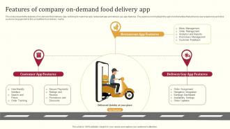 Food Delivery Business Plan Features Of Company On Demand Food Delivery App BP SS