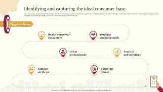 Food Delivery Business Plan Identifying And Capturing The Ideal Consumer Base BP SS